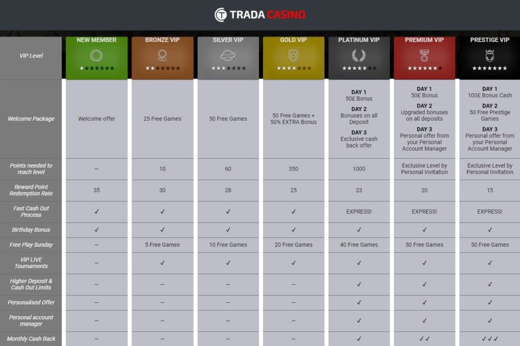 Trada Casino Review