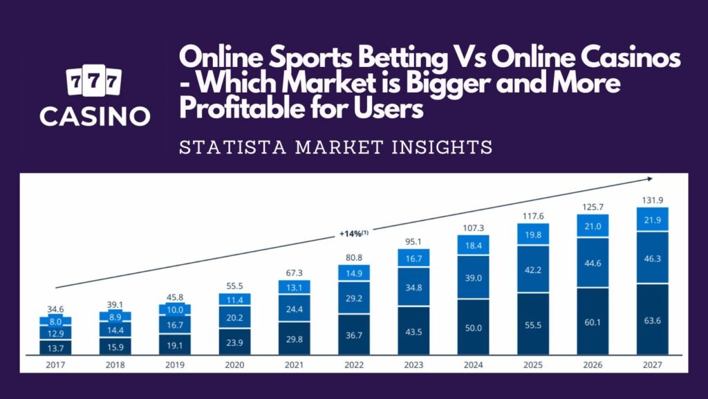 Online Sports Betting Vs Online Casinos